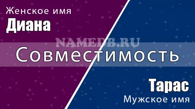 Совместимость имён Диана и Тарас Совместимость имён Диана и Тарас