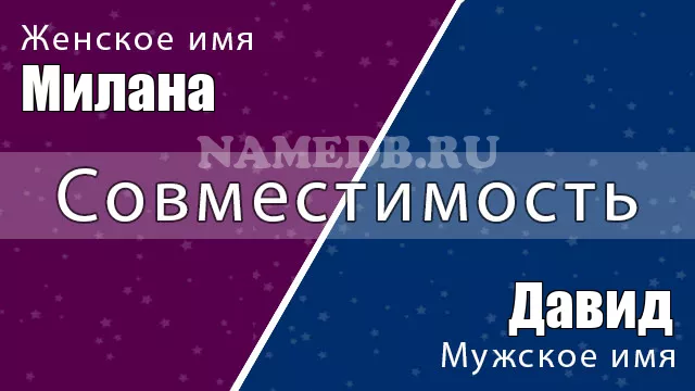 Совместимость имён Милана и Давид